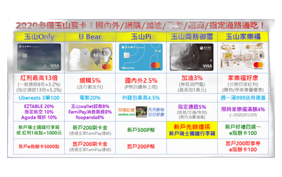 玉山御璽卡